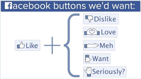 Facebook nên thêm những nút khác ngoài nút Like