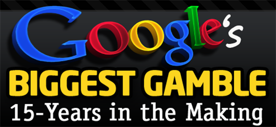 Google không thay đổi điều gì sau 15 năm?