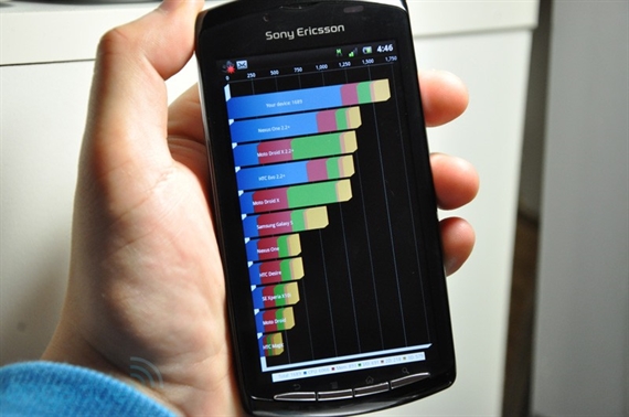 Sony chặn benchmark trên smartphone Xperia ngăn lộ tin