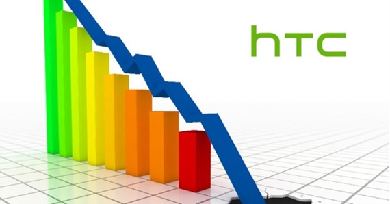 Doanh thu của HTC sụt giảm thê thảm